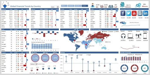 Excel 4 Financials