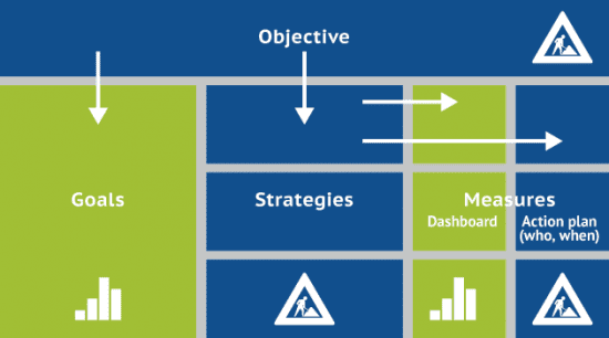 OGSM-model-framework