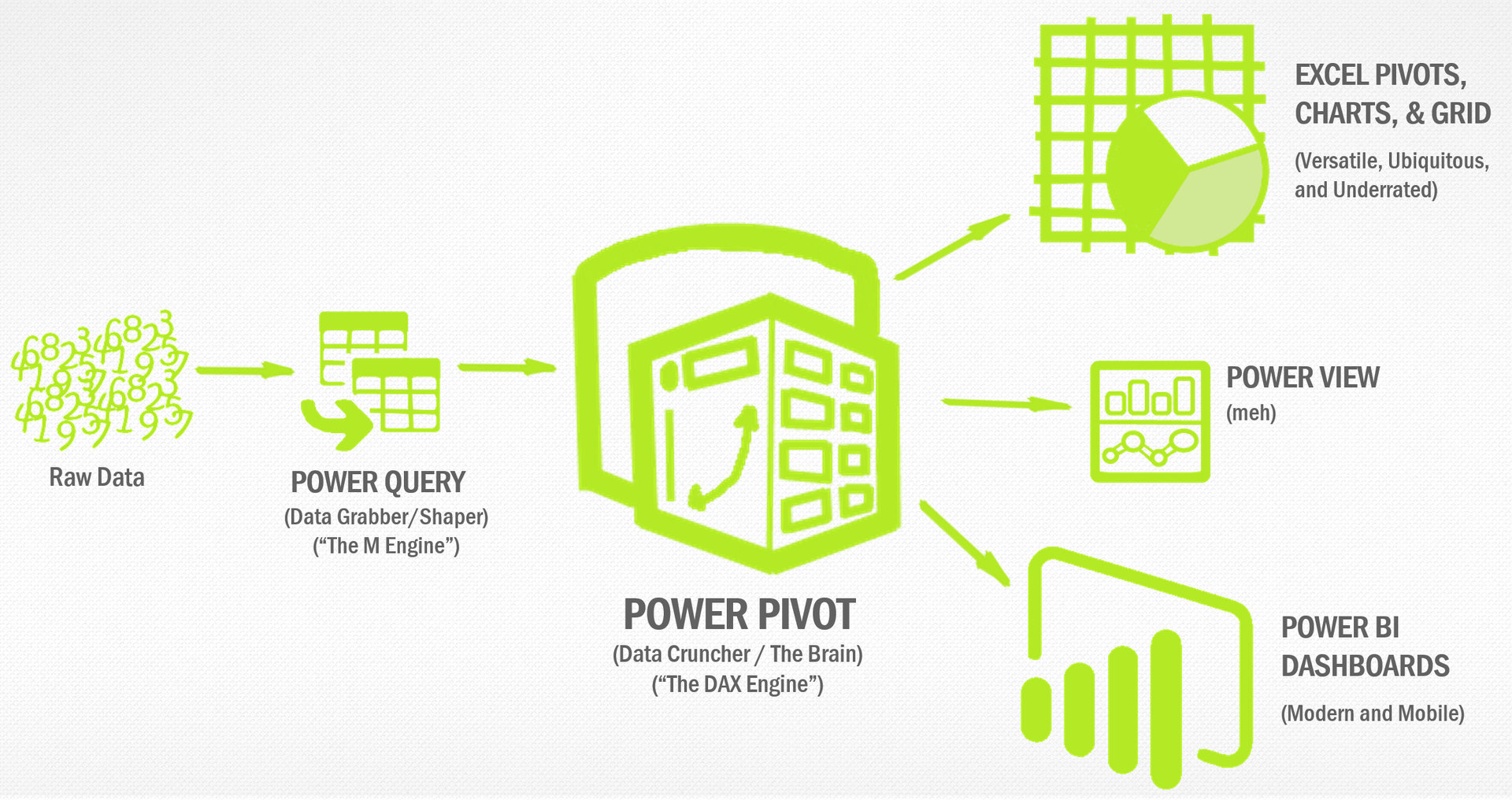 PowerPivot Position