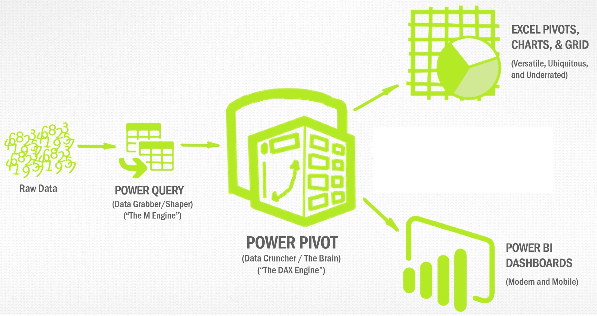 Power Pivot Position